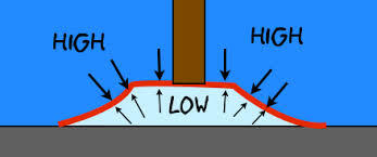 vacuum automation