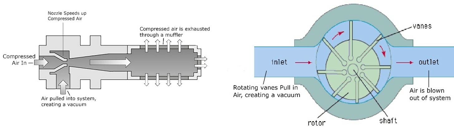 How Vacuum Automation Can Help to Improve Your Automation Process