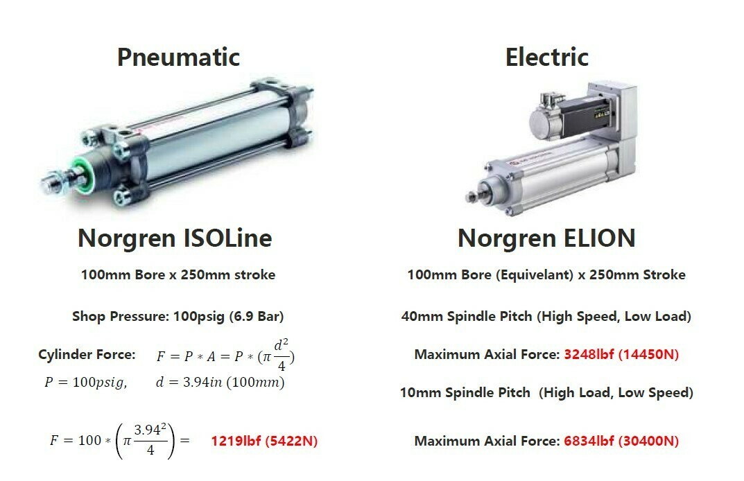 replacing pneumatic actuators with electric actuators